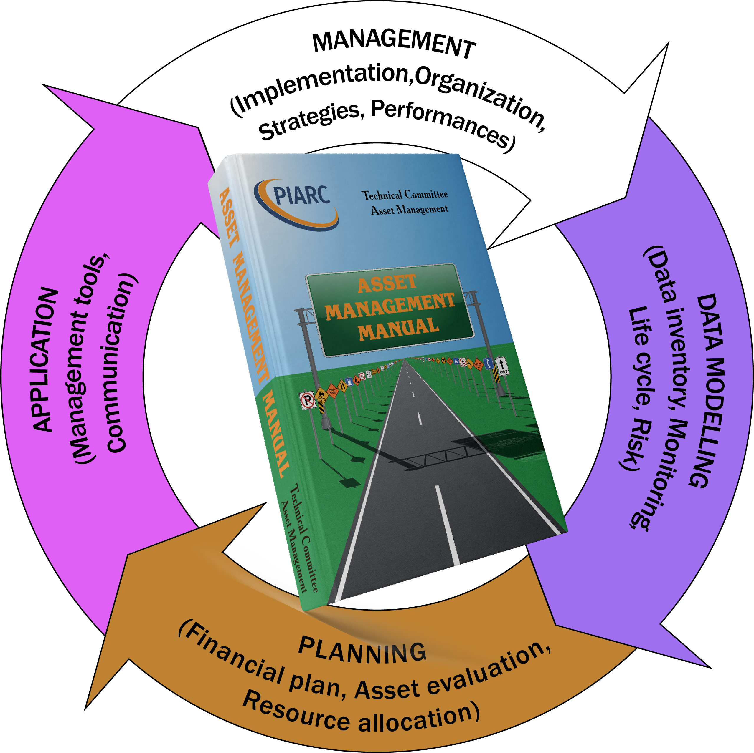 asset-management-manual-world-road-association-piarc-asset